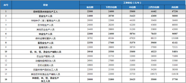 咸宁人口普查工资什么时候发_咸宁城发集团饶军(3)