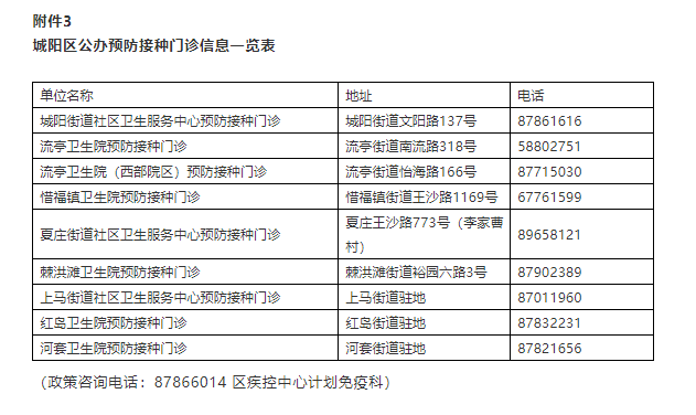 城阳区即日起接受新冠疫苗接种预约需满足这些条件