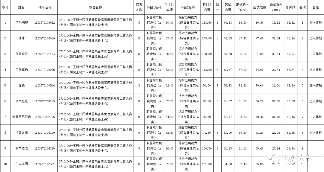 玉树州人口_走进玉树,感受康巴人的高原天堂