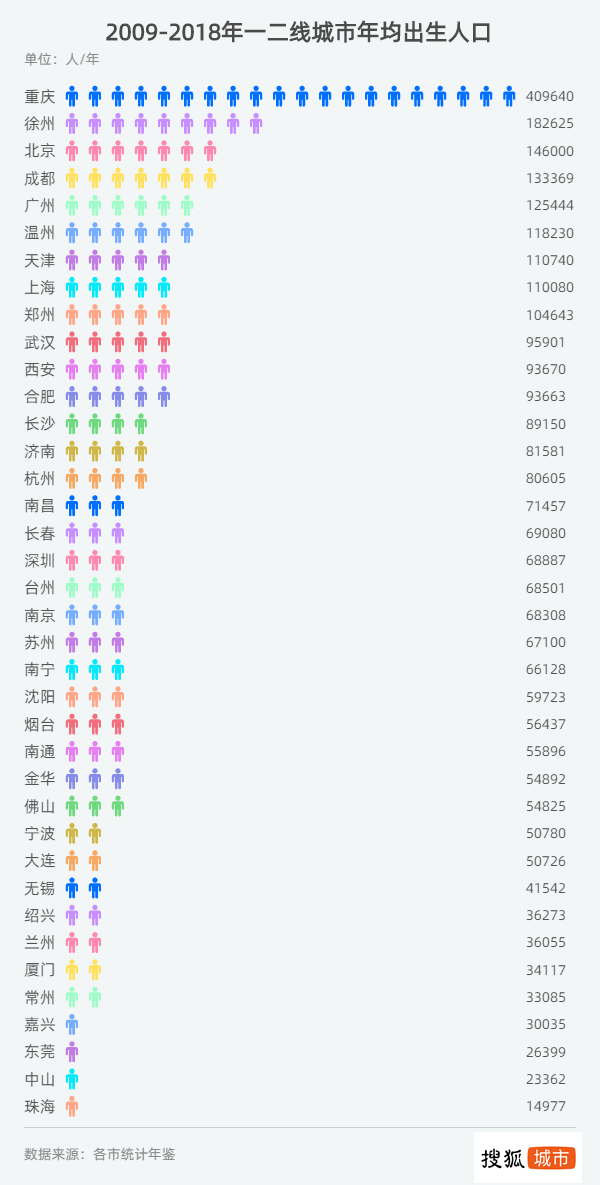 人口天津话_河北11大城市:廊坊、石家庄人口增长超百万,3市出现人口流失