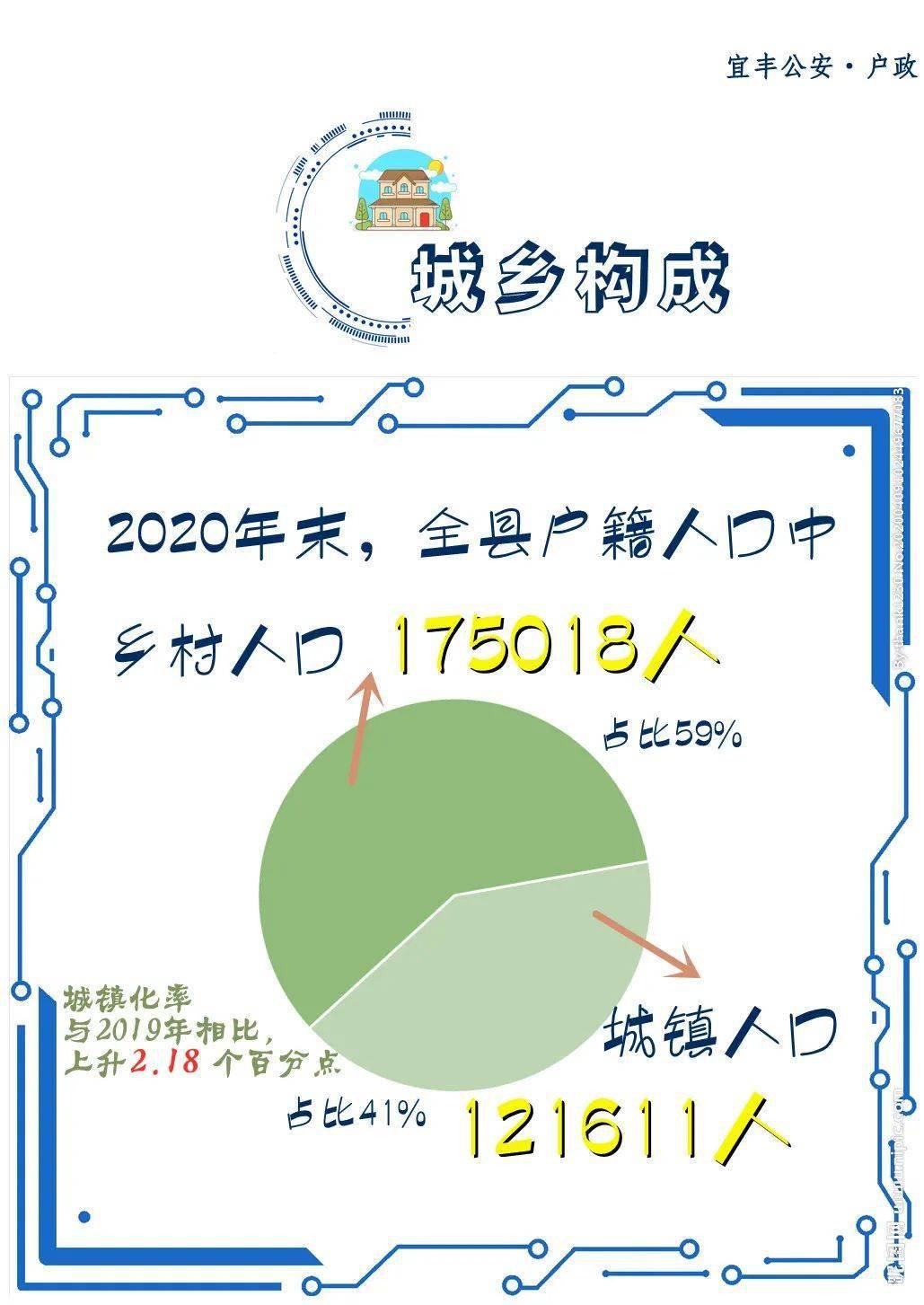 2020年宜丰GDP_2020-2021跨年图片(2)