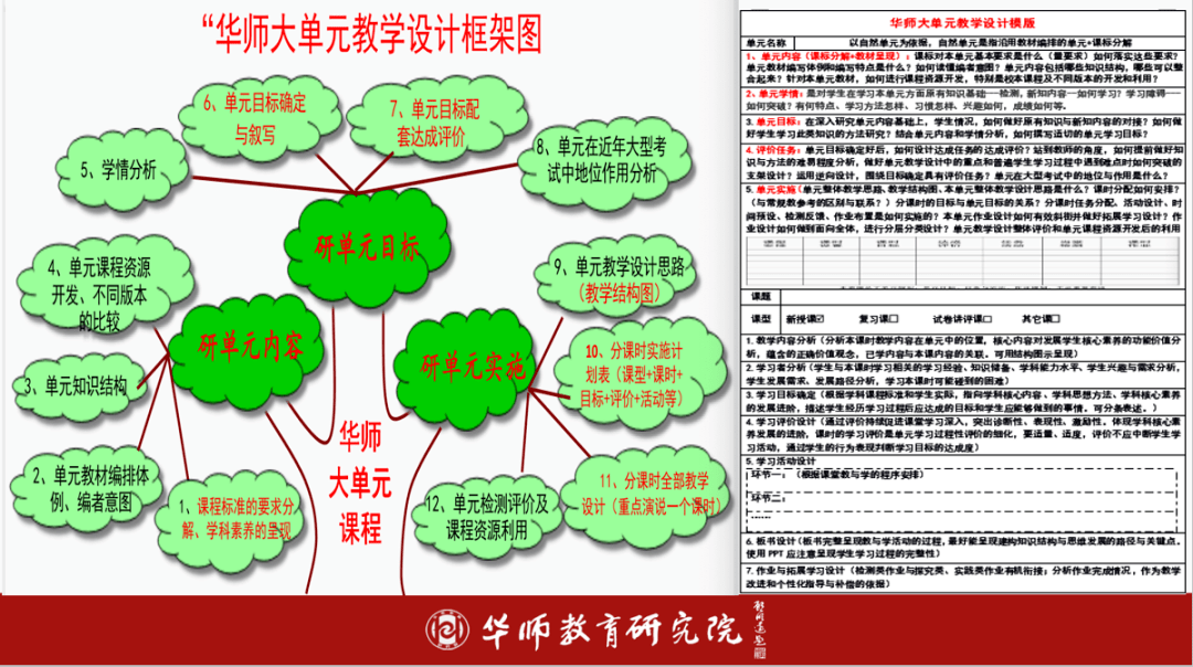 大单元教学实施:单元整体教学设计思路?结构化递进式框架图?