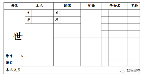 人口谱查查什么_常住人口登记卡是什么(2)