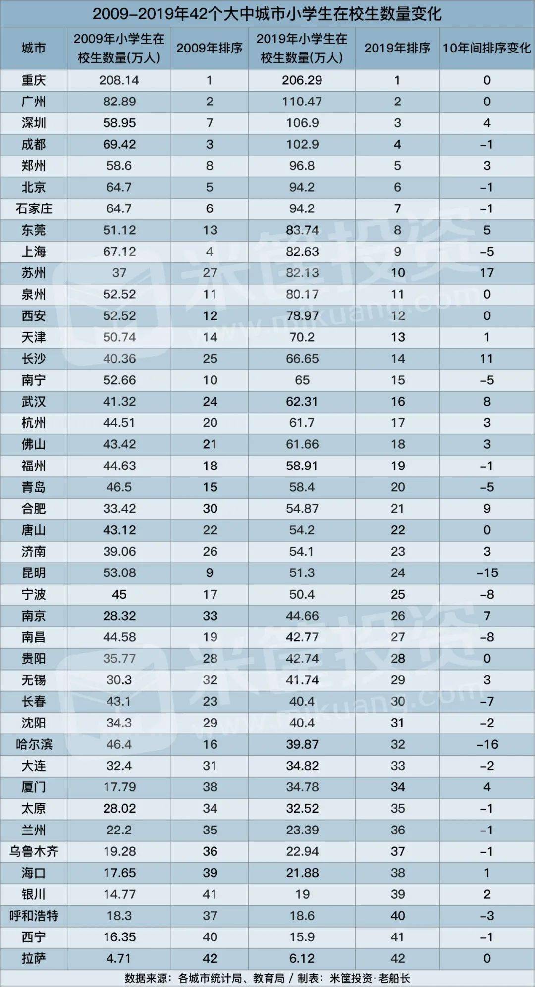 陕西人口少_陕西各地人口结构 榆林 男多女少 明显 汉中老龄化突出(2)