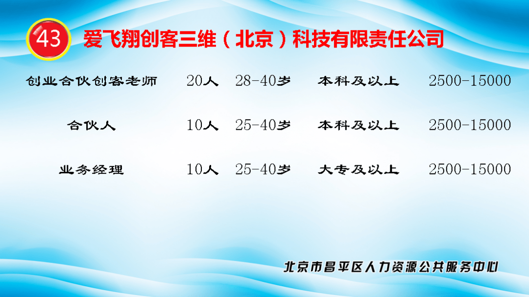 昌平兼职招聘_【北京腾信招聘兼职网络兼职网】- 黄页88网(3)