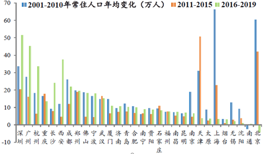 上海人口变化_上海外来常住人口十五年来首次出现负增长(3)