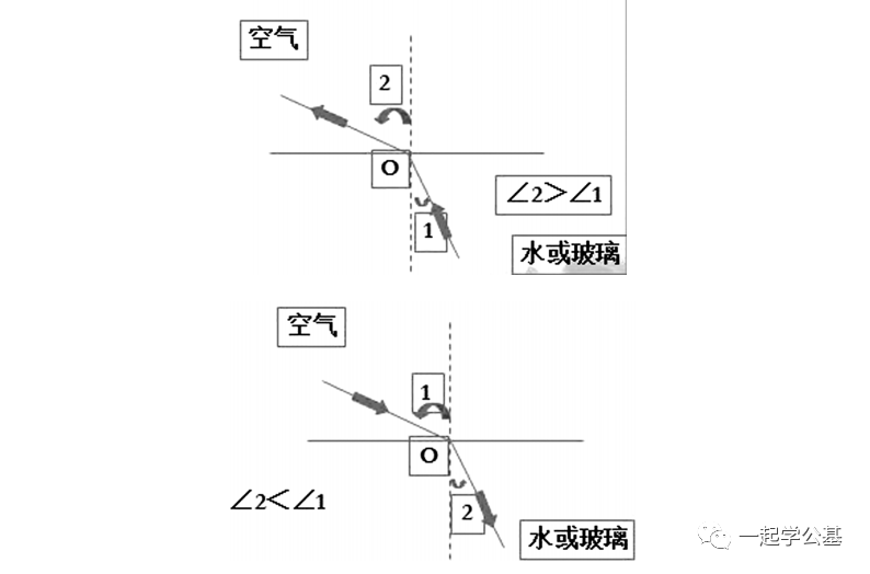 光为什么会反射，光学原理_光学低相干反射原理