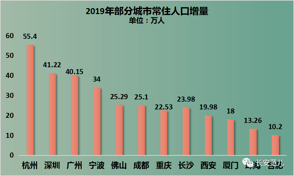 广州实际人口_广州人口分布示意图