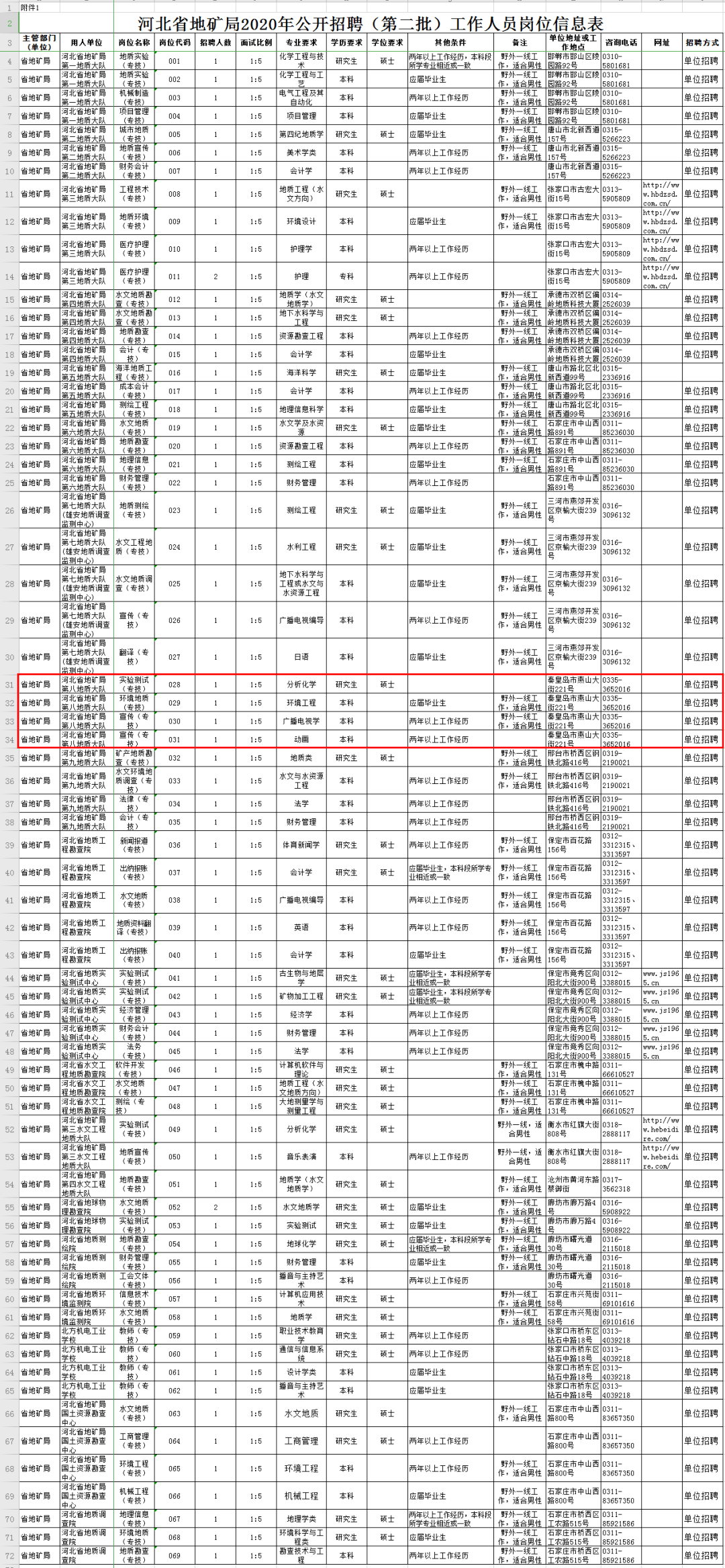 秦皇岛最新招聘信息_2017年度钦州市中小学教师公开招聘工作公告(4)