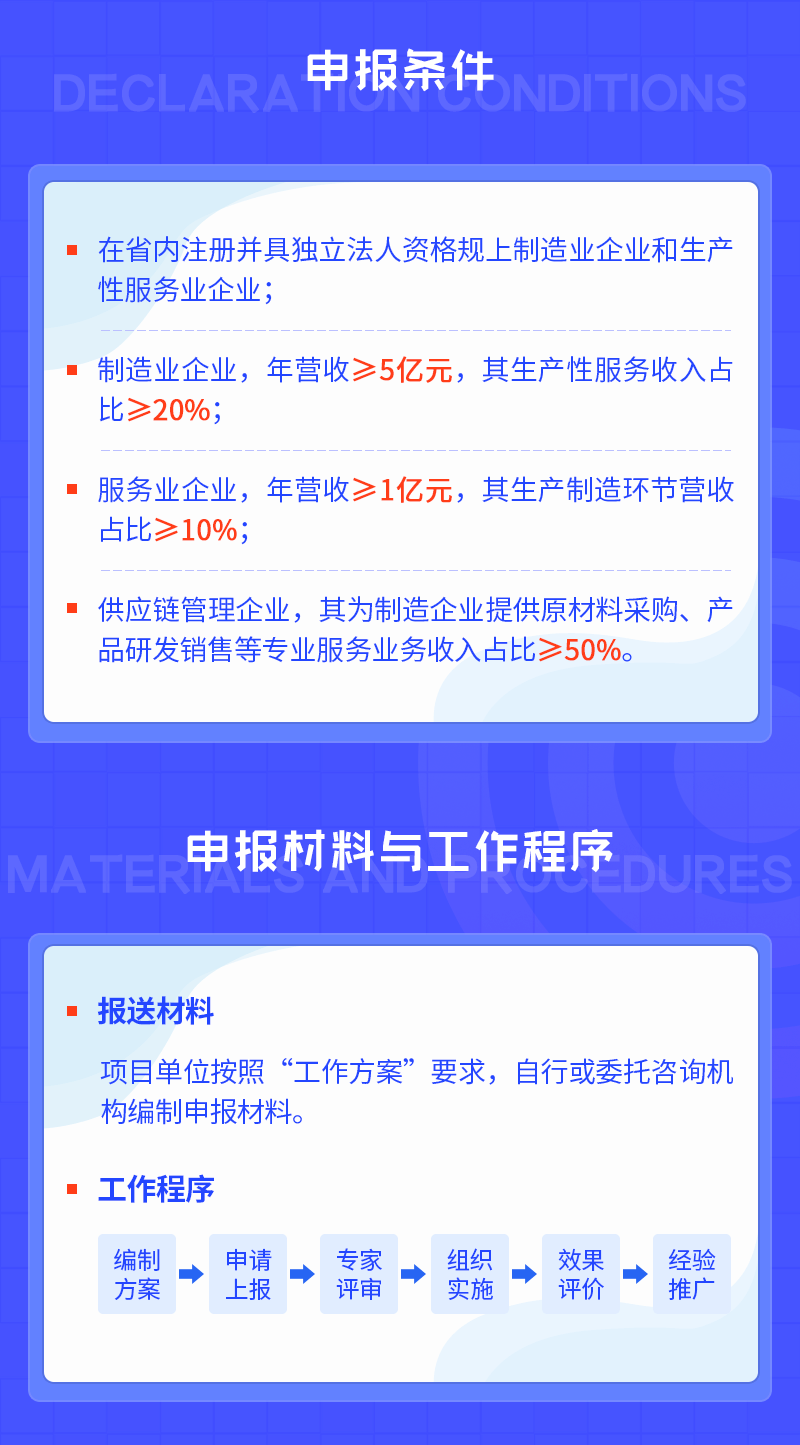 xingkong体育官网登录|
河北省先进制造业和现代服务业深度融合试点项目申报(图3)