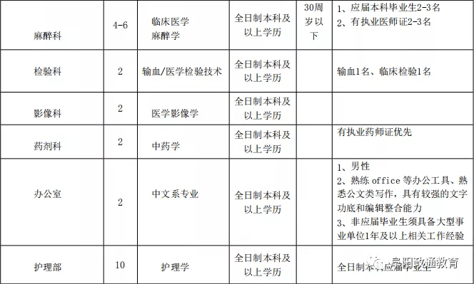 阜阳人口有多少2021_阜阳重要公示 涉60人(2)