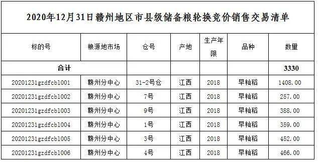 景德镇各县区GDP2020_景德镇2020规划图