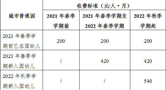 家长注意南宁调整公办幼儿园收费标准实施时间是