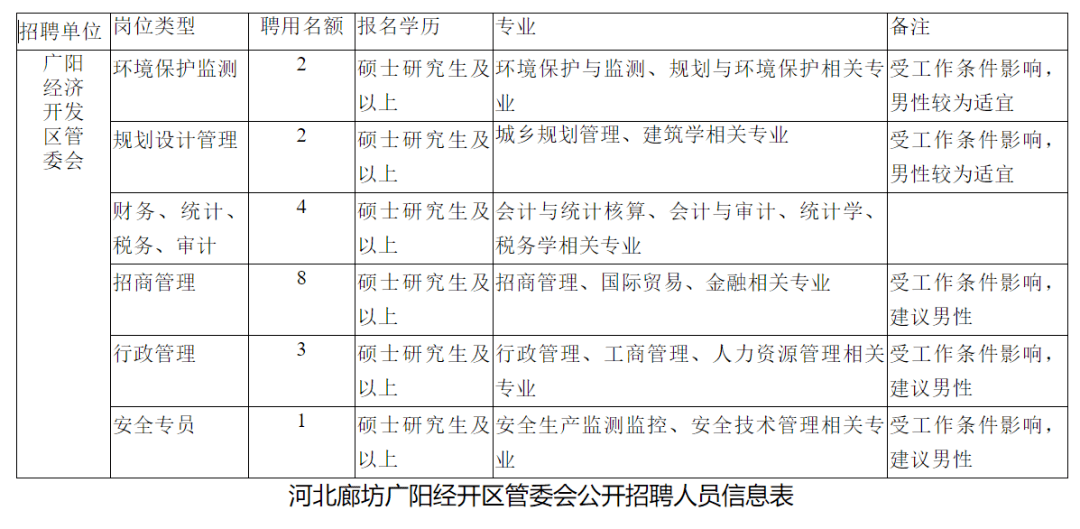 廊坊广阳gdp_是郑州的房价贵,还是我们跟不上它的涨幅