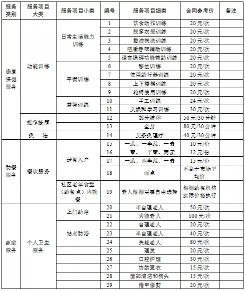 合肥老年人人口_合肥人口热力图