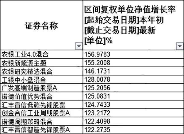 搜狐基金净值排行_基金净值排名_开放式基金净值排名_金投财经频道_金投网
