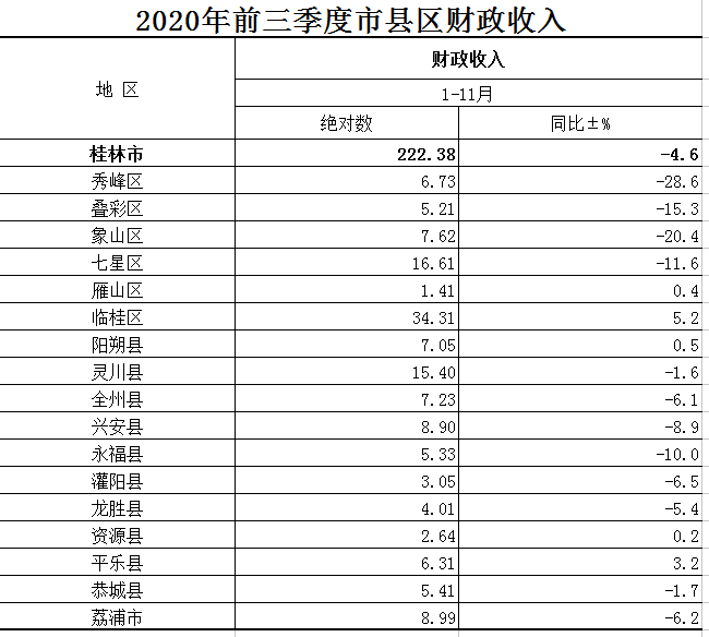 桂林市各县区的经济总量排名_桂林市地图