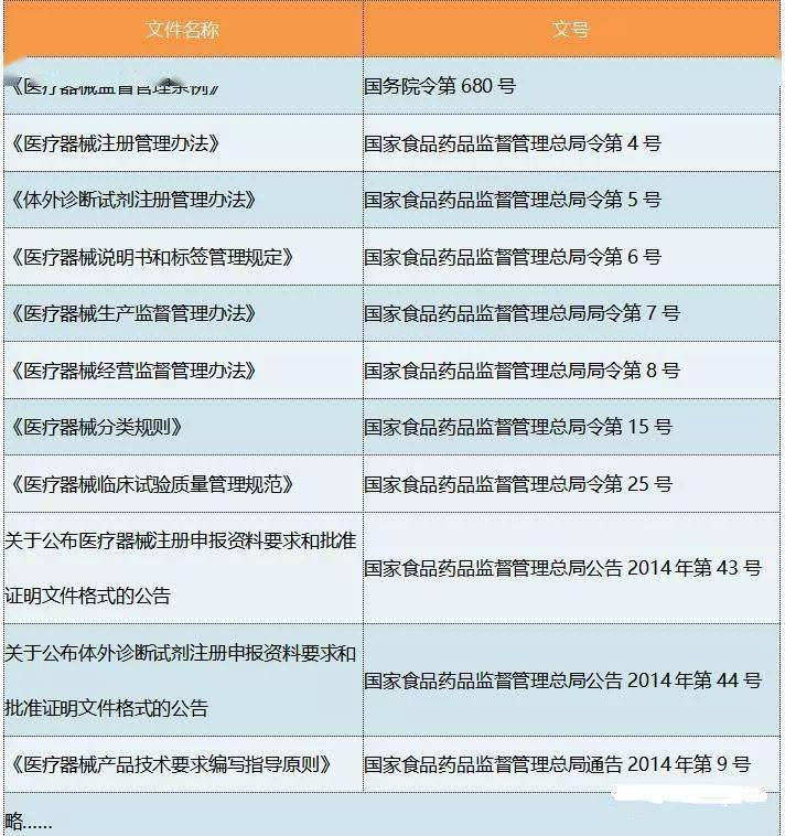 药品注册业务企业操作手册内容包括