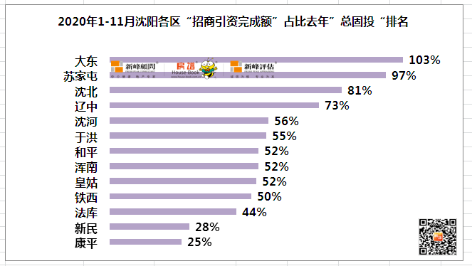 沈阳2020年gdp_2020年沈阳地铁线路图(2)