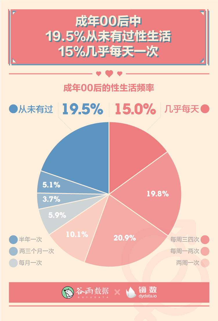 成人口对口吹气频率_生活中.当遇到下列紧急情况急需处理时.正确的做法是