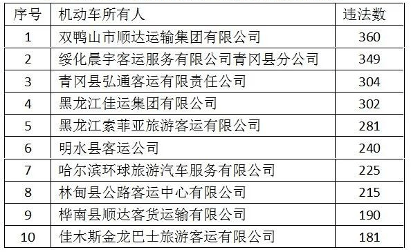 2020年尹姓人口数量排第几_2021年日历图片(3)