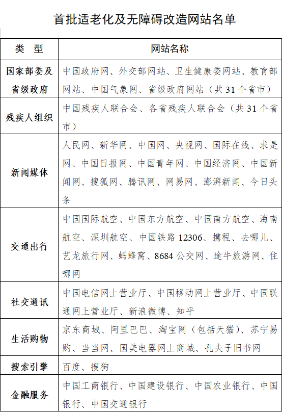 淘宝|43个App明年改造，涉及微信、淘宝、支付宝