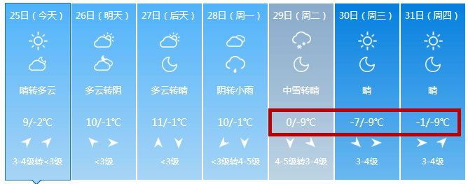 再看看莒南天气预报 从预报看 11月28日 莒南有雨夹雪 11月29日有