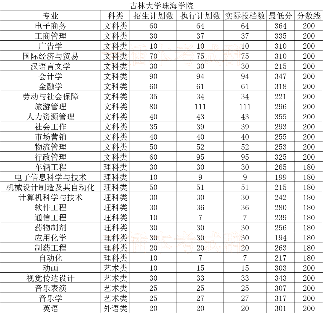 珠海市2020年人口总数_2020年珠海市高中照片(2)