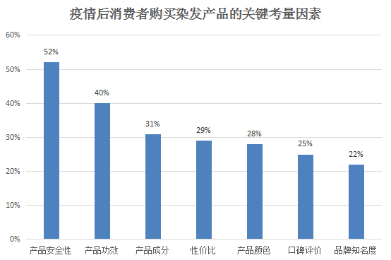 美发gdp(2)