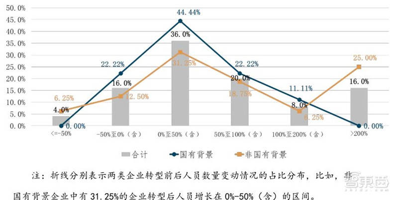 人口转型_人口普查图片(2)