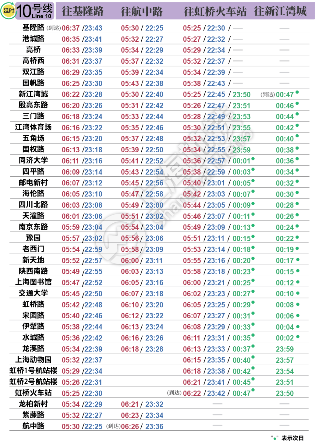 今天启用!上海地铁最新首末班车时刻表公布(附新版全网图)