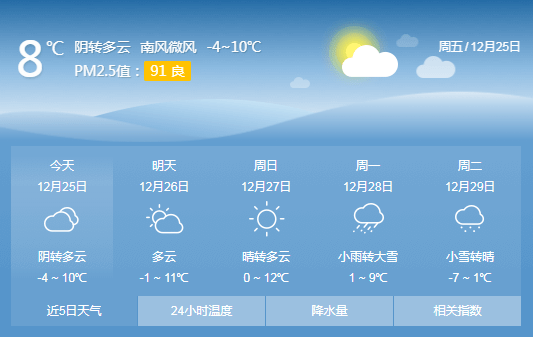 (许昌天气预报)