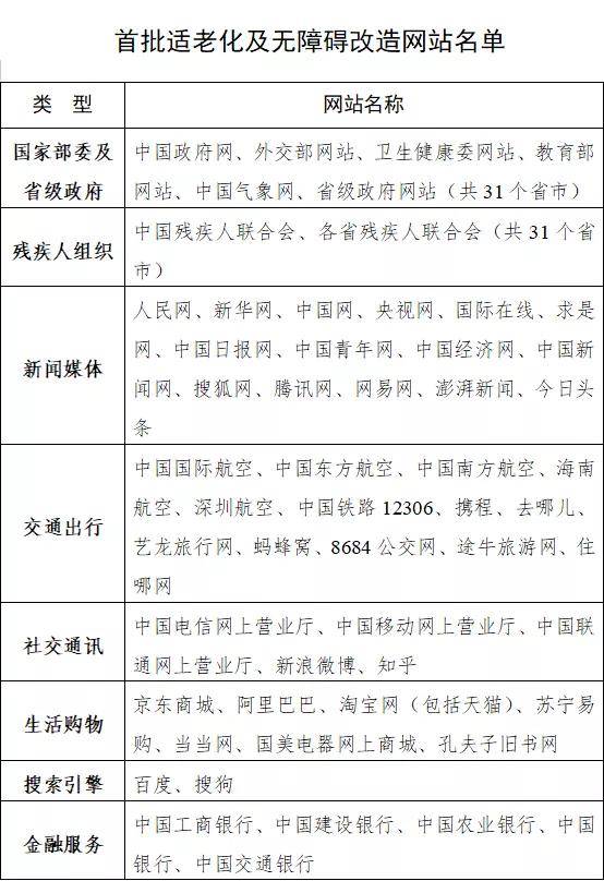 改造|官方出手！为了近3亿人，微信、京东、抖音等43个App将改造！