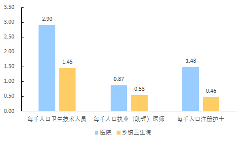 麻阳各乡镇人口数_麻阳苗族自治县