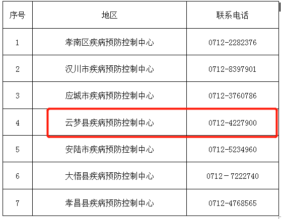 社区人口普查疫情防控重要性_疫情防控人口聚集图片(3)