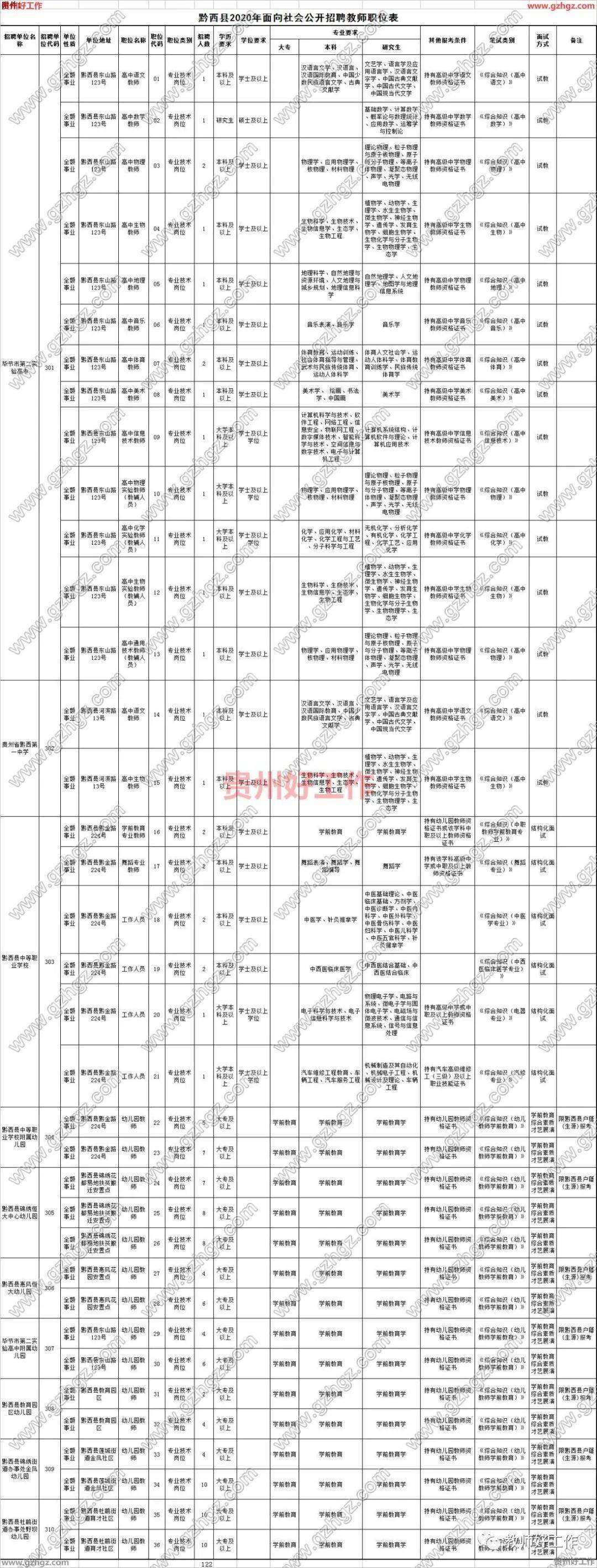 2020年毕节市各县上_毕节市黔西县2020年公开招聘122名教师(报名时间:1月5日至7日;...