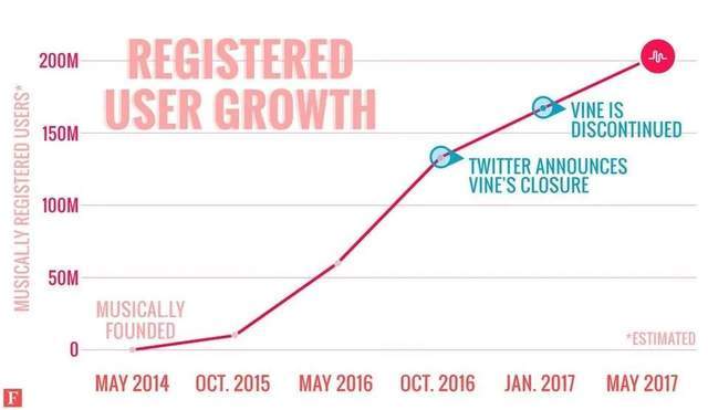 tiktok怎么连线 94a5424f38f7488aab0c7e446bacfe75.jpeg