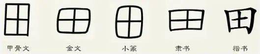田字的演变过程田字是象形字,外面的大方块表示把一块地围起来变成田