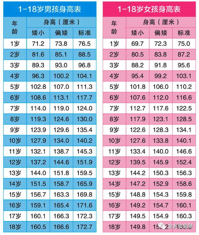 关注孩子的生长发育,从关心孩子的身高开始!
