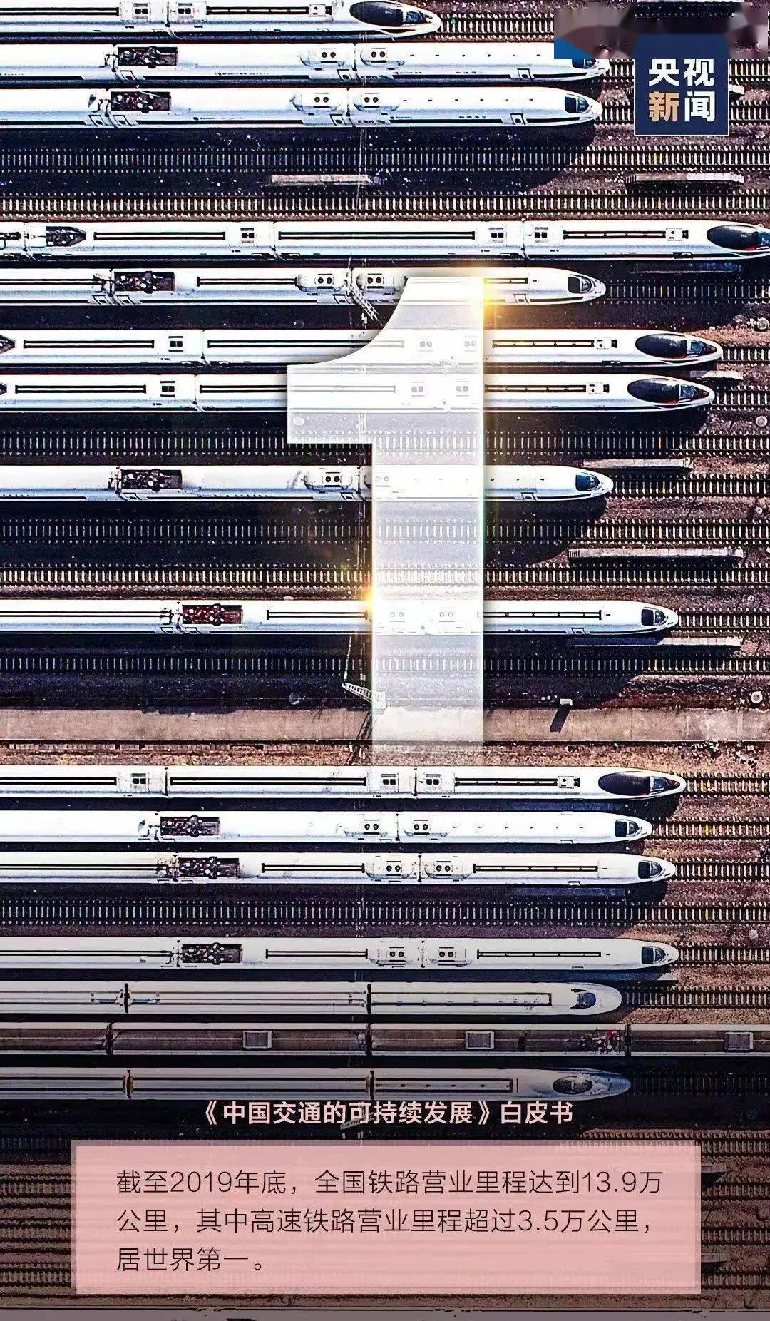 中国高铁成就 来自搜狐网