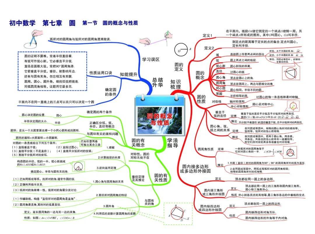初中数学思维导图高清彩版汇总!太有用了,收藏能用三年!