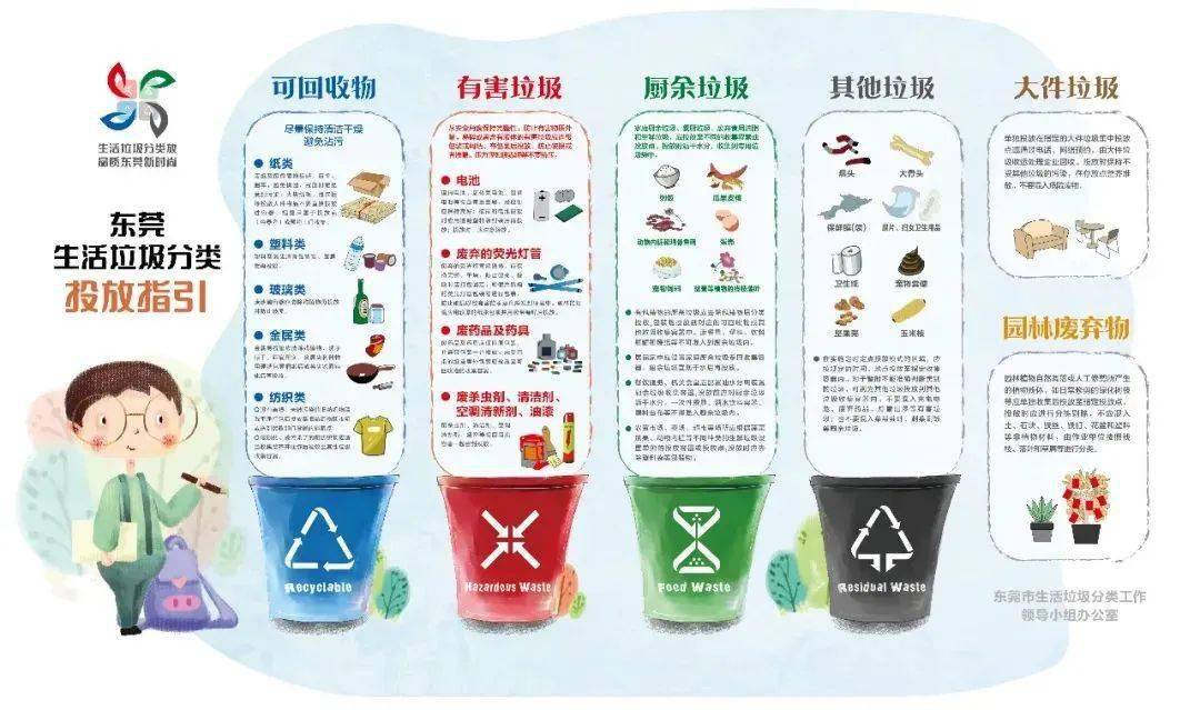 东莞生活垃圾分类!