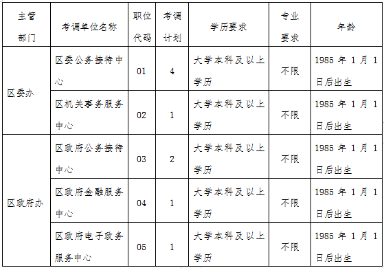 七星关区常住人口_七星关区图片