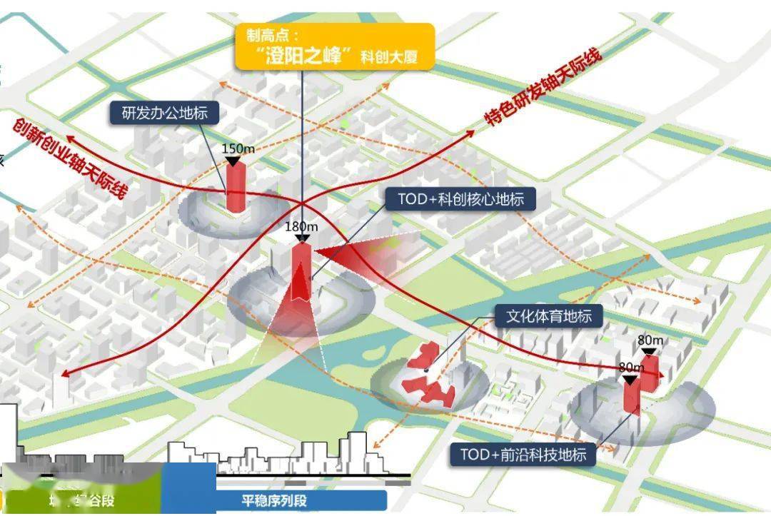相城区2021年gdp多少_相城区2000年照片