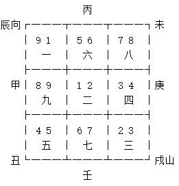 玄空飞星戌山辰向九运挨星下卦以及替卦图