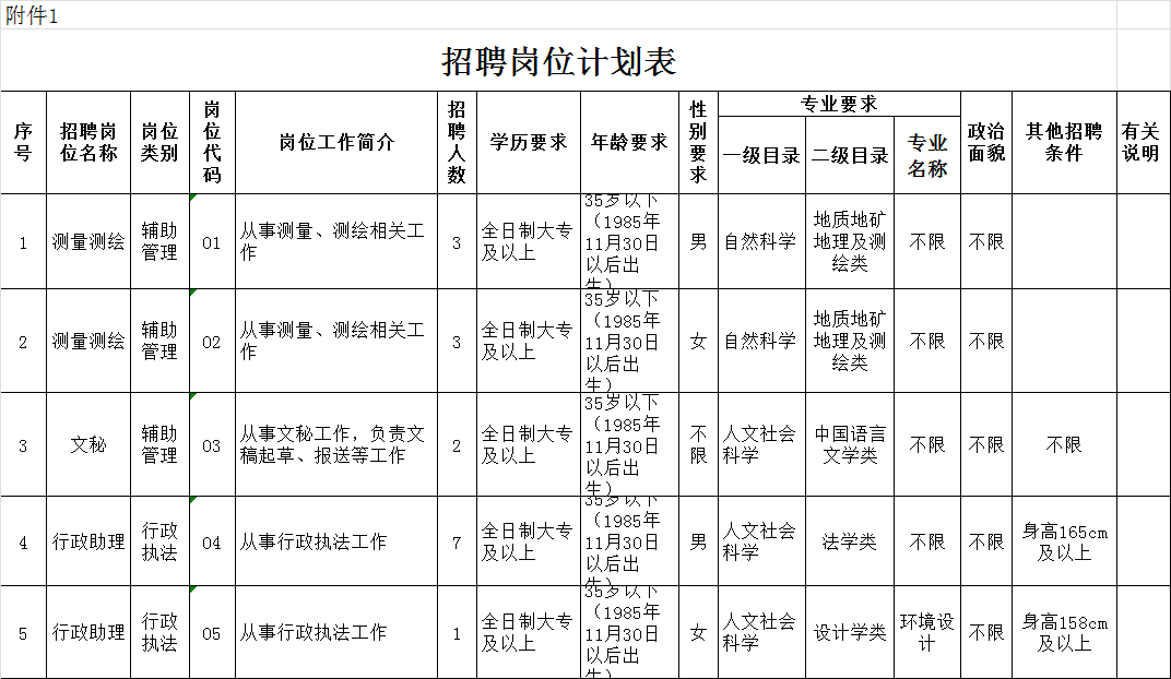 寻甸招聘信息_2019年寻甸定向招聘笔试成绩及资格复审公告