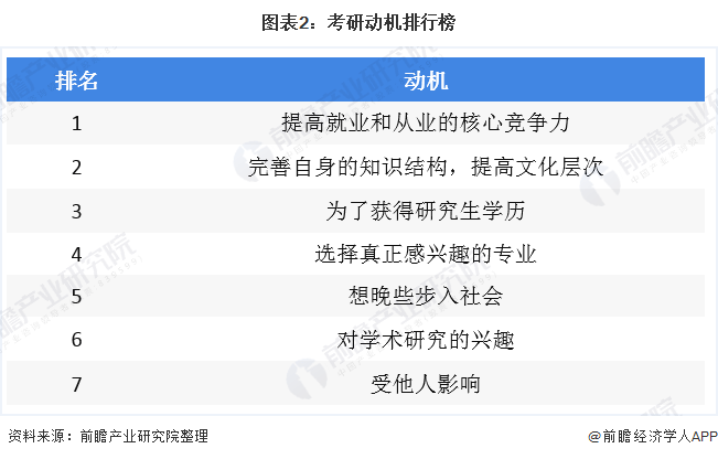%title插图%num 2021考研今开考:377万人报名-WordPress极简博客