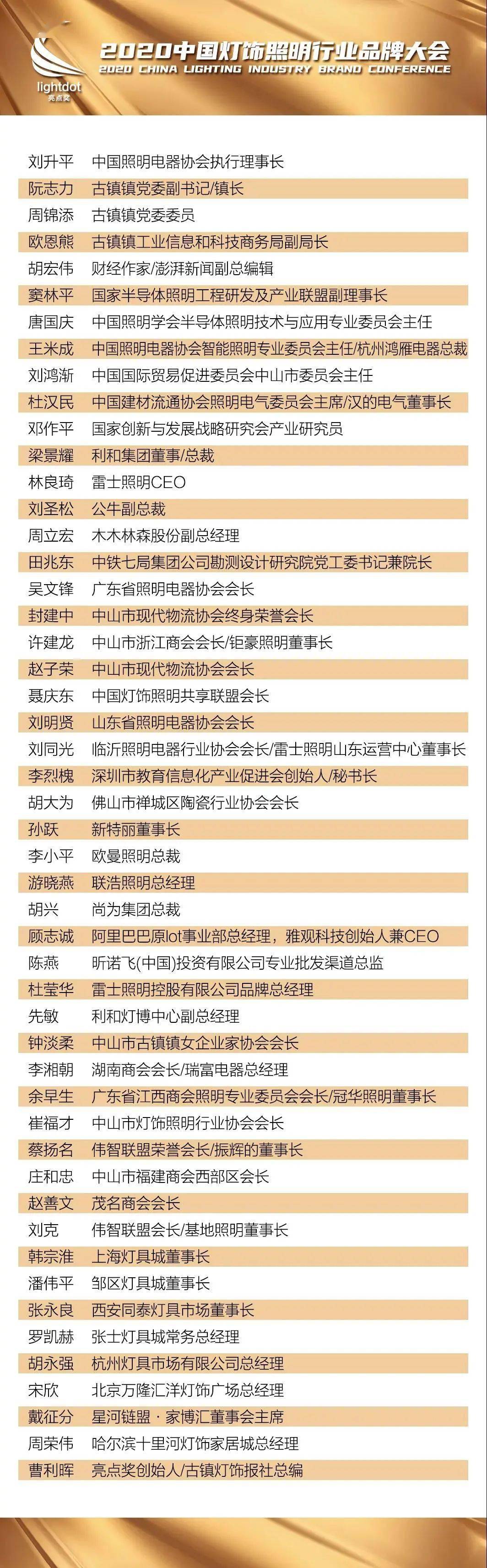 2020年度家居灯排名_2020年照明灯具十大品牌,入选企业名单重磅发布!