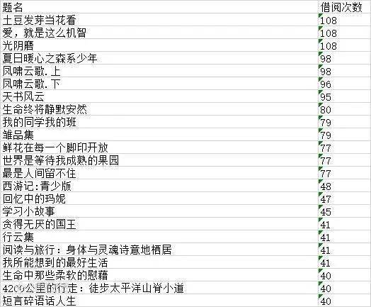 人口最多的书_翻开的书图片(2)