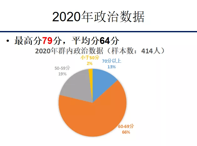 gdp在医学里是什么意思_大健康观 第五章 时代呼唤大健康医学模式 三(3)